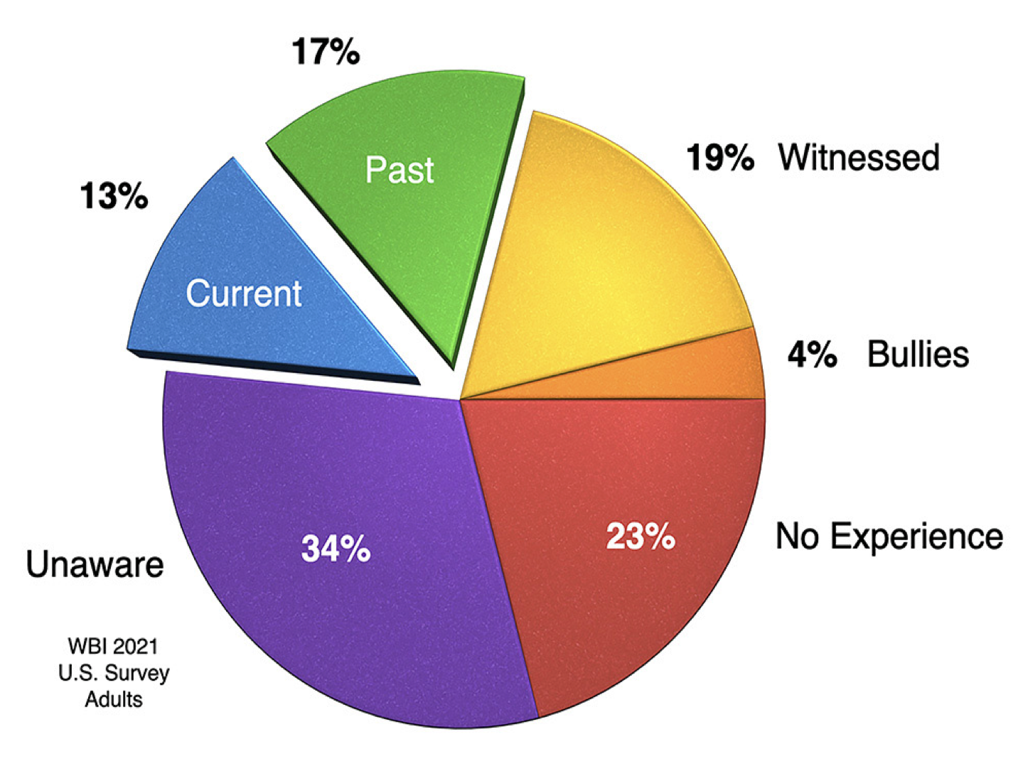 Workplace Bullying Isn t About A Mean 4th Grader On The Playground It 