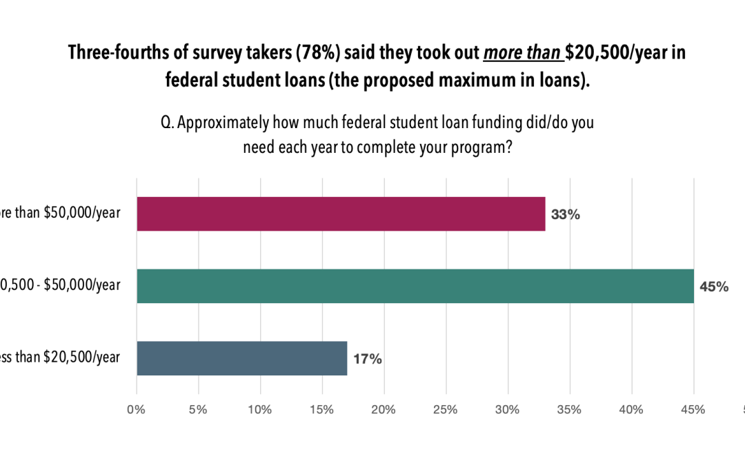 AATA and Art Therapists Submit Comments on Proposed Federal Student Loan Changes